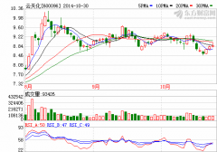 云天化1-9月實現(xiàn)虧損15.74億元 行業(yè)有望回暖？