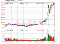 深天地?cái)M5.94億收購(gòu)河南科隆新能源和大眾新源