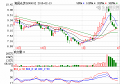 海潤光伏涉嫌信披違法被立案調(diào)查 16日復(fù)牌