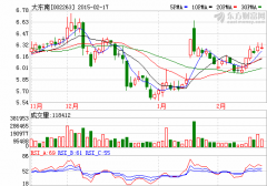 大東南：鋰電池產(chǎn)品正在小批量試用