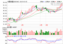 華夏幸福2014年凈利潤(rùn)增幅超30% “最賺錢公司”穩(wěn)中取勝