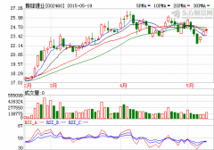 贛鋒鋰業(yè)資產(chǎn)收購(gòu)及募集資金獲無條件通過  20日復(fù)牌