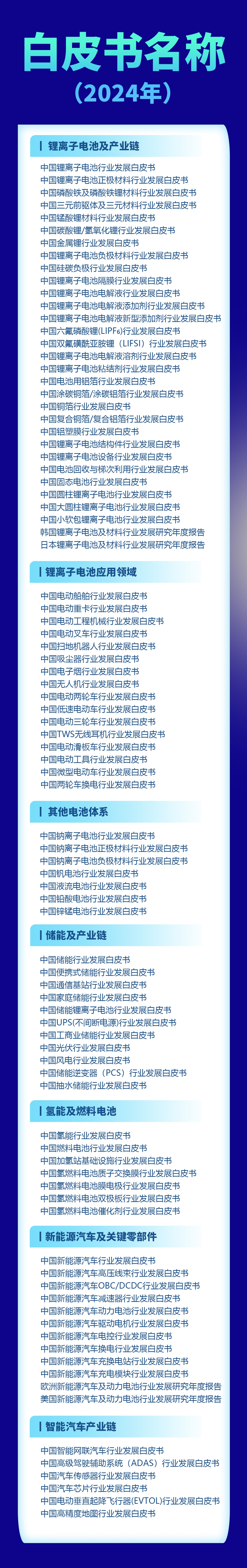 預(yù)售八折！2024年中國電池新能源行業(yè)發(fā)展白皮書及國際研究年度報告名單出爐