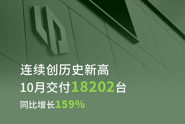 零跑汽車10月交付1.82萬輛 攜手Stellantis集團(tuán)發(fā)力海外市場