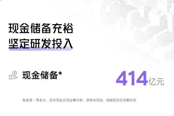 靠“賣技術”提升盈利？小鵬汽車一季度營收65.5億元