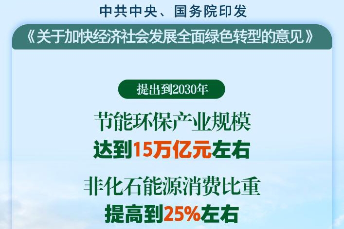 中央層面首次系統(tǒng)部署！事關(guān)新能源汽車推廣！