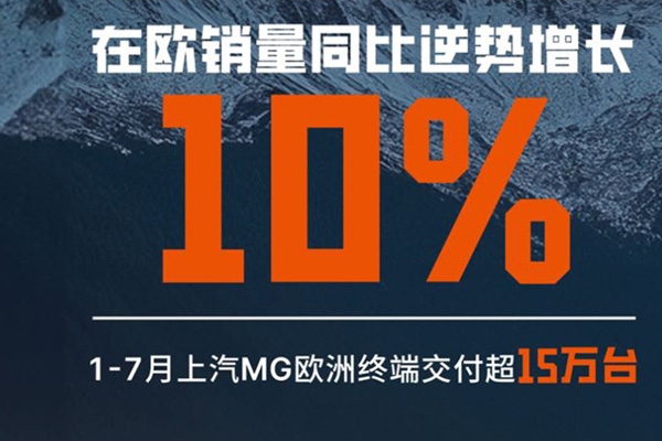 前7個月在歐洲終端交付量15萬輛！上汽MG回應(yīng)歐委會終裁草案