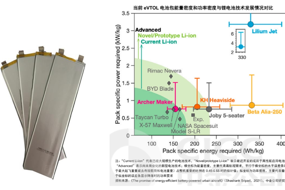 ≥320Wh/kg！又一公司固態(tài)電池進入小批量生產(chǎn)