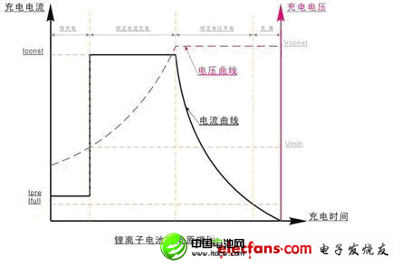 鋰離子電池內(nèi)部結(jié)構(gòu)及充電原理