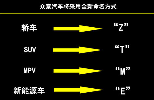 T200領銜 眾泰今年將推三款新車（圖）