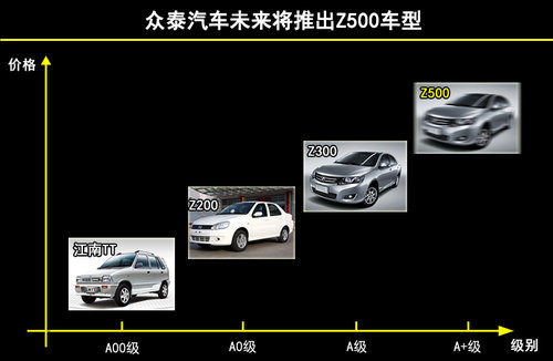 T200領銜 眾泰今年將推三款新車（圖）