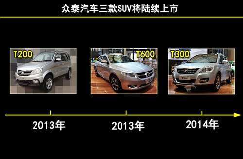 T200領銜 眾泰今年將推三款新車（圖）