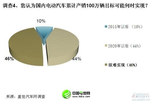 調(diào)查：電動(dòng)汽車在美遇冷 中方收購(gòu)需謹(jǐn)慎