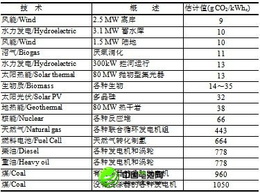 中國電動車離政府越近 離市場化便越遠