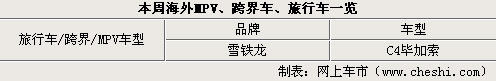 上海車展新車發(fā)布領(lǐng)銜 周海外新聞匯總