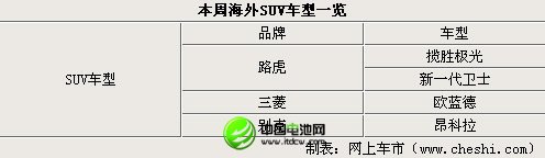 上海車展新車發(fā)布領(lǐng)銜 周海外新聞匯總