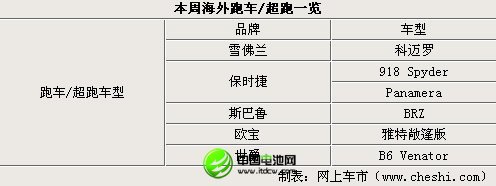 上海車展新車發(fā)布領(lǐng)銜 周海外新聞匯總