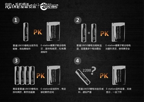 高效安全 愛唯克思用鋰離子聚合物電芯