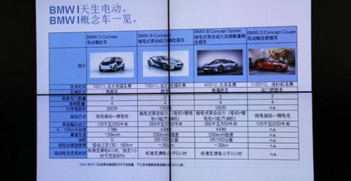 BMW i3量產(chǎn)年底上市 最大航程257公里