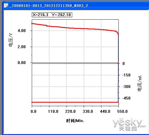 12000mAh放電測(cè)試