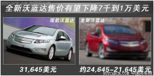 電動車降價新一代沃藍達售價將下調(diào)32%