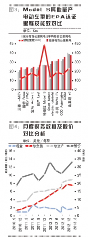 顛覆者特斯拉