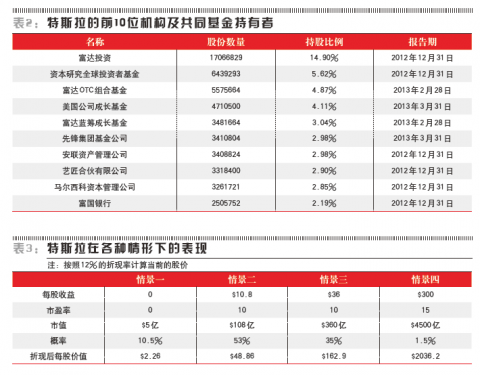 顛覆者特斯拉