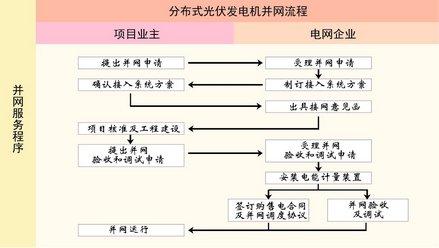 湘潭市民建湖南首家個人電站 費用主要是太陽能電池組件