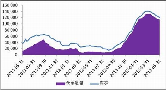 上海中期：滬鉛底部抬升暫難出現(xiàn)趨勢(shì)上揚(yáng)