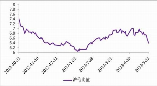 上海中期：滬鉛底部抬升暫難出現(xiàn)趨勢(shì)上揚(yáng)