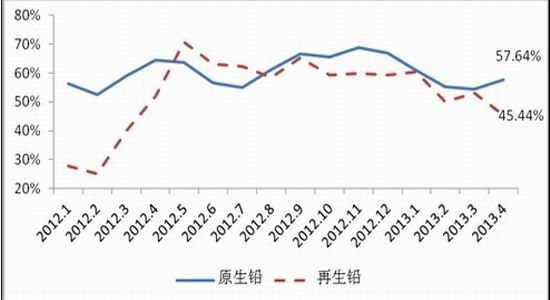 上海中期：滬鉛底部抬升暫難出現(xiàn)趨勢(shì)上揚(yáng)