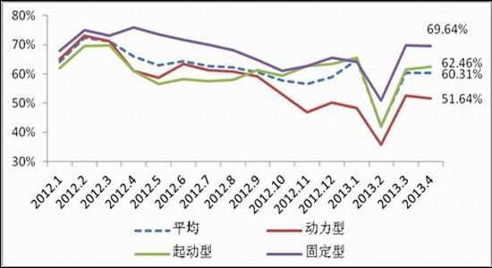 上海中期：滬鉛底部抬升暫難出現(xiàn)趨勢(shì)上揚(yáng)