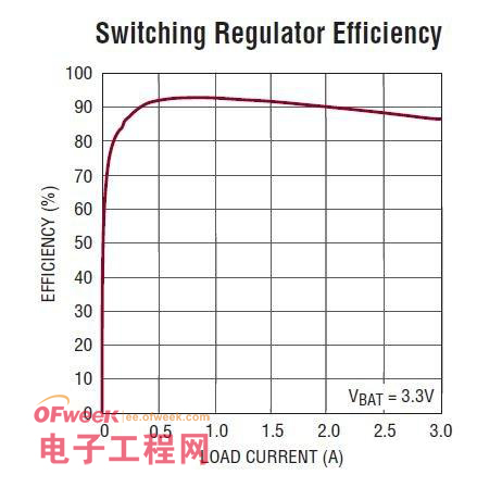 技術秘技：大容量磷酸鐵鋰電池需要大功率充電器