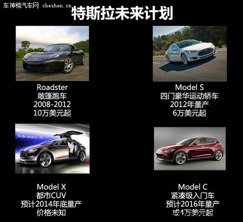 硅谷走出的未來汽車 深度解剖特斯拉Tesla 深度解剖，特斯拉Tesla，電動車，汽車