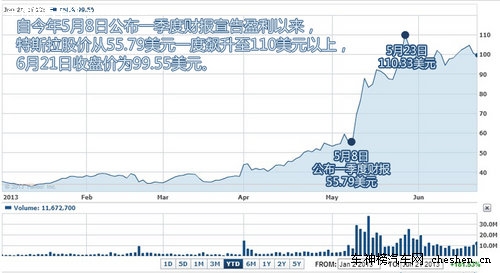 硅谷走出的未來汽車 深度解剖特斯拉Tesla 深度解剖，特斯拉Tesla，電動車，汽車