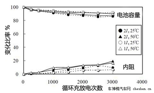 硅谷走出的未來汽車 深度解剖特斯拉Tesla 深度解剖，特斯拉Tesla，電動車，汽車