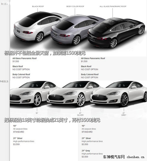 硅谷走出的未來汽車 深度解剖特斯拉Tesla 深度解剖，特斯拉Tesla，電動車，汽車