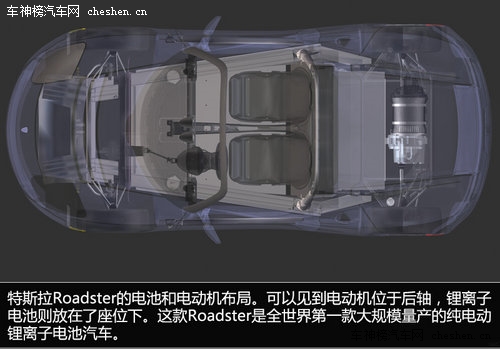 硅谷走出的未來汽車 深度解剖特斯拉Tesla 深度解剖，特斯拉Tesla，電動車，汽車