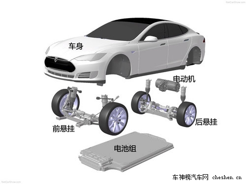 硅谷走出的未來汽車 深度解剖特斯拉Tesla 深度解剖，特斯拉Tesla，電動車，汽車