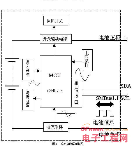 淺談智能化鋰離子電池管理系統(tǒng)的設(shè)計與實現(xiàn)