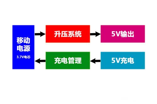 移動(dòng)電源自燃爆炸?看移動(dòng)電源里的那些貓膩