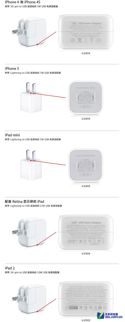 官網充電器鑒別圖片