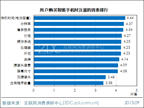 2013年中國移動(dòng)電源使用現(xiàn)狀及市場前景報(bào)告 