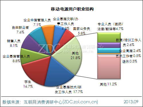 2013年中國移動(dòng)電源使用現(xiàn)狀及市場前景報(bào)告 