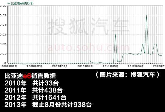 四點因素制約電動汽車行業(yè)發(fā)展