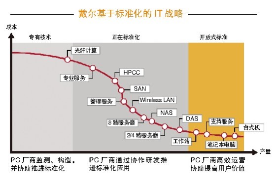 智能手機(jī)市場步入成熟期行業(yè)亟需新玩法