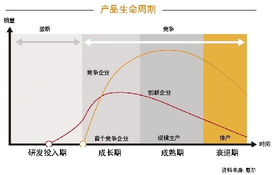 智能手機(jī)市場步入成熟期行業(yè)亟需新玩法