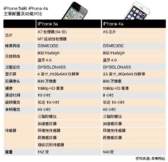 智能手機(jī)市場步入成熟期行業(yè)亟需新玩法(2)