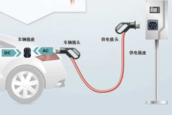 “電動汽車充電接口”四項國家標準出臺