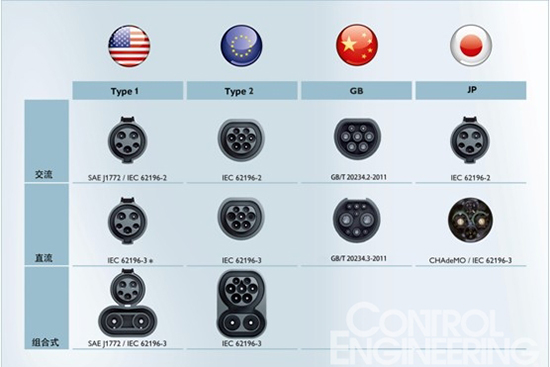 “電動汽車充電接口”四項國家標準出臺